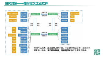 赛迪顾问 2019年中国工业软件发展白皮书 附下载